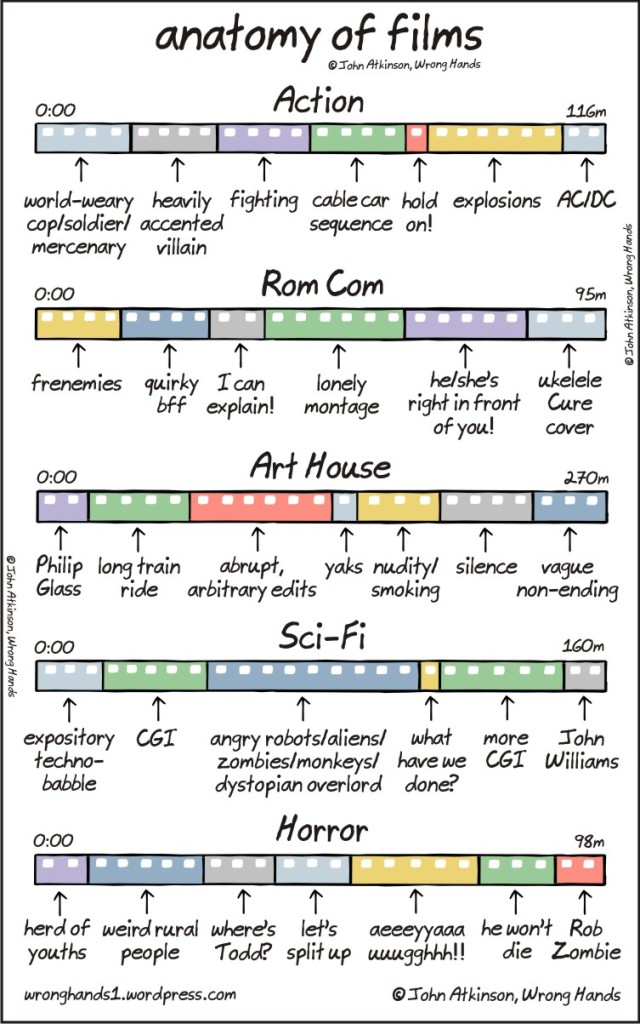 anatomy-of-films