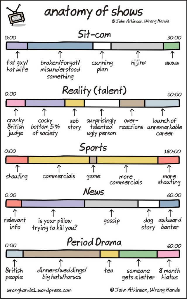 anatomy-of-shows